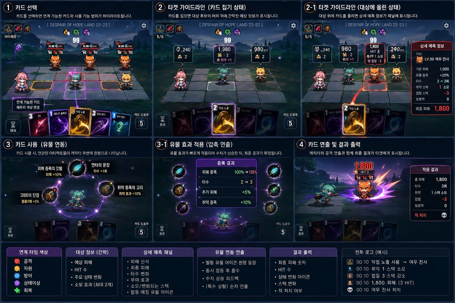 카드와 전장 정보가 배치된 ProjectX 전투 UI 개발 시안
